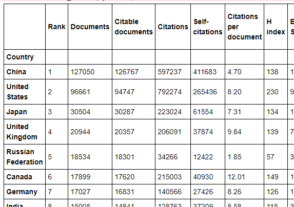 Pandas-Data-Manipulation